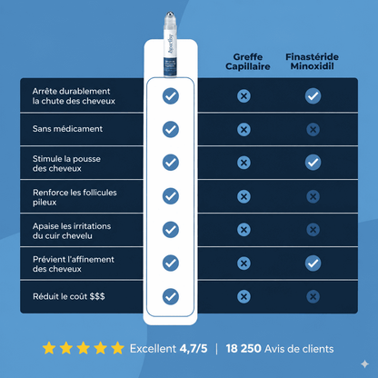 Sérum de croissance pour cheveux