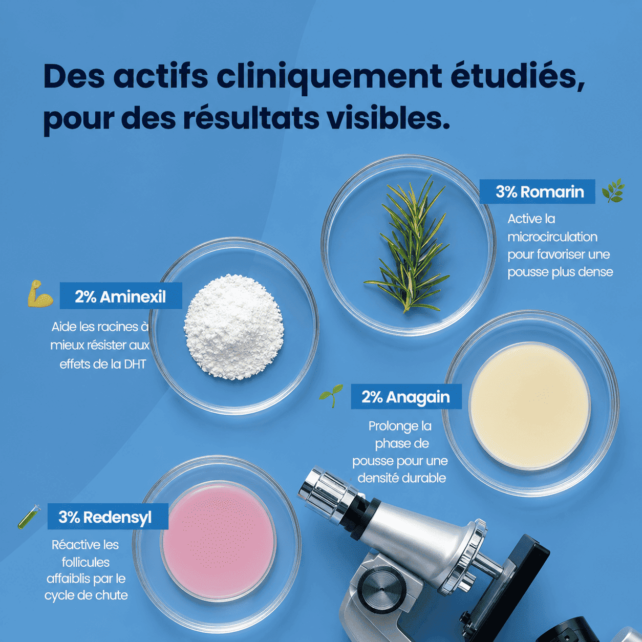 Sérum de croissance pour cheveux