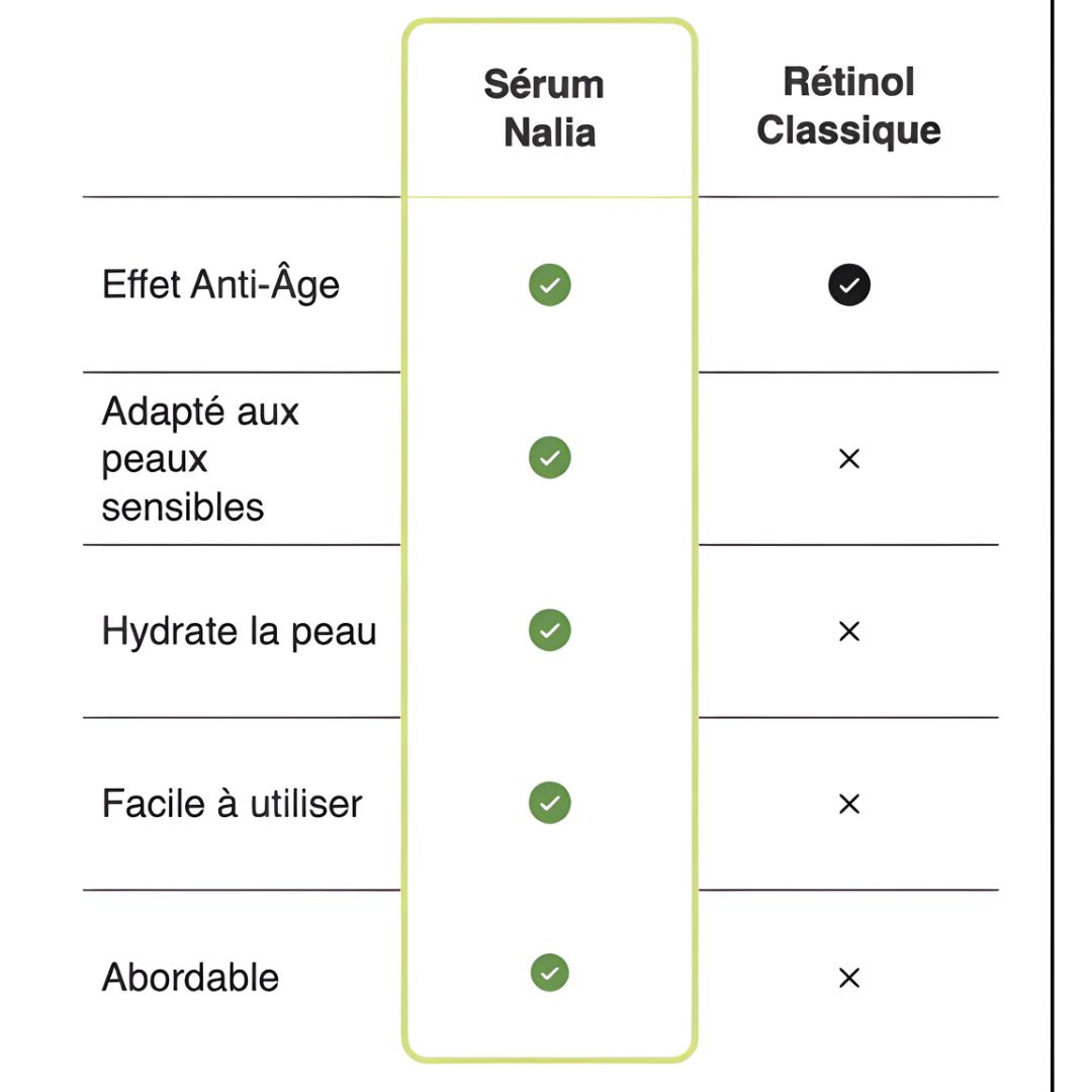Sérum Rétinol Doux