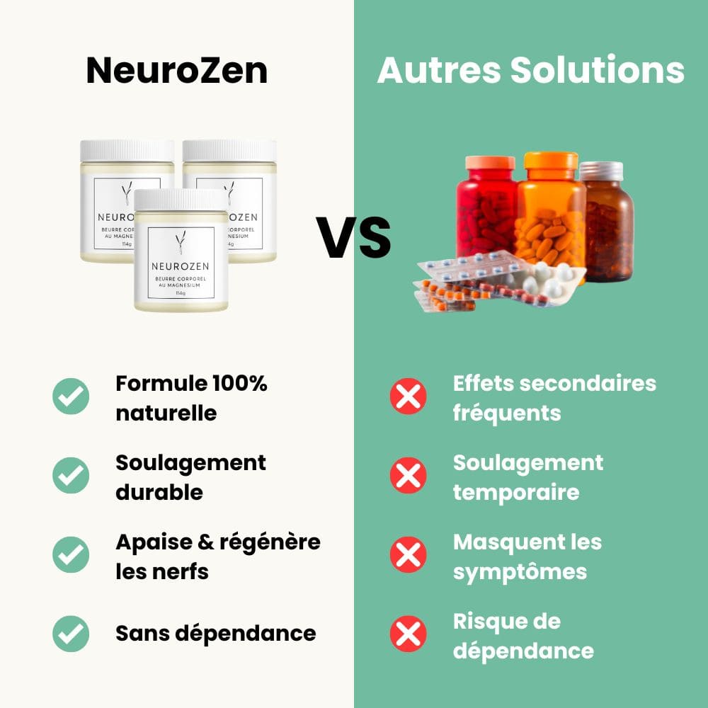 NeuroZen – Soulagez vos douleurs nerveuses et crampes nocturnes naturellement, dès les premières applications